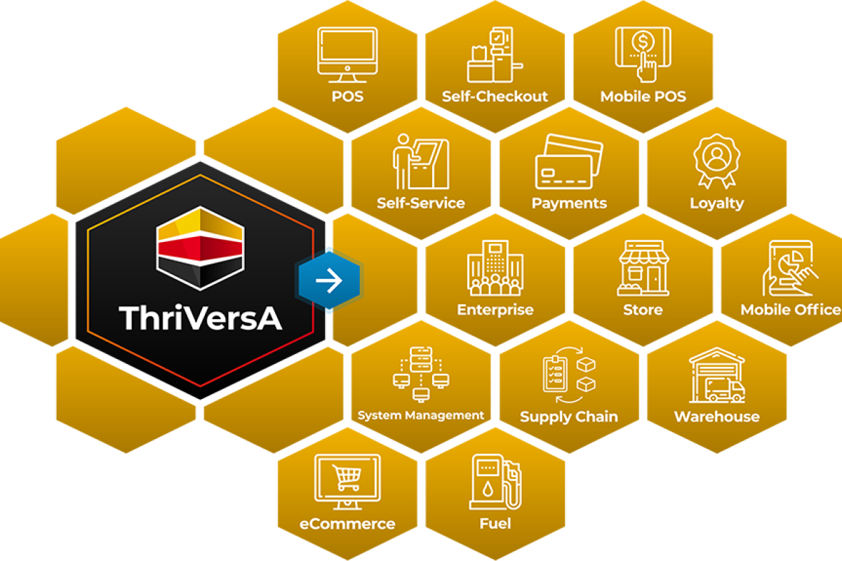 LOC_ThriVersA-Products-Infographic_final (1)
